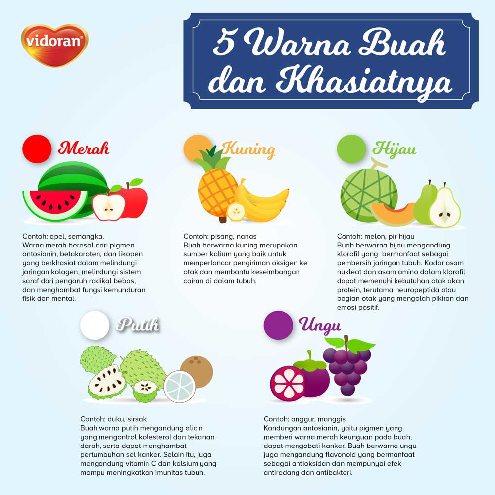 5 Warna Buah dan Khasiatnya