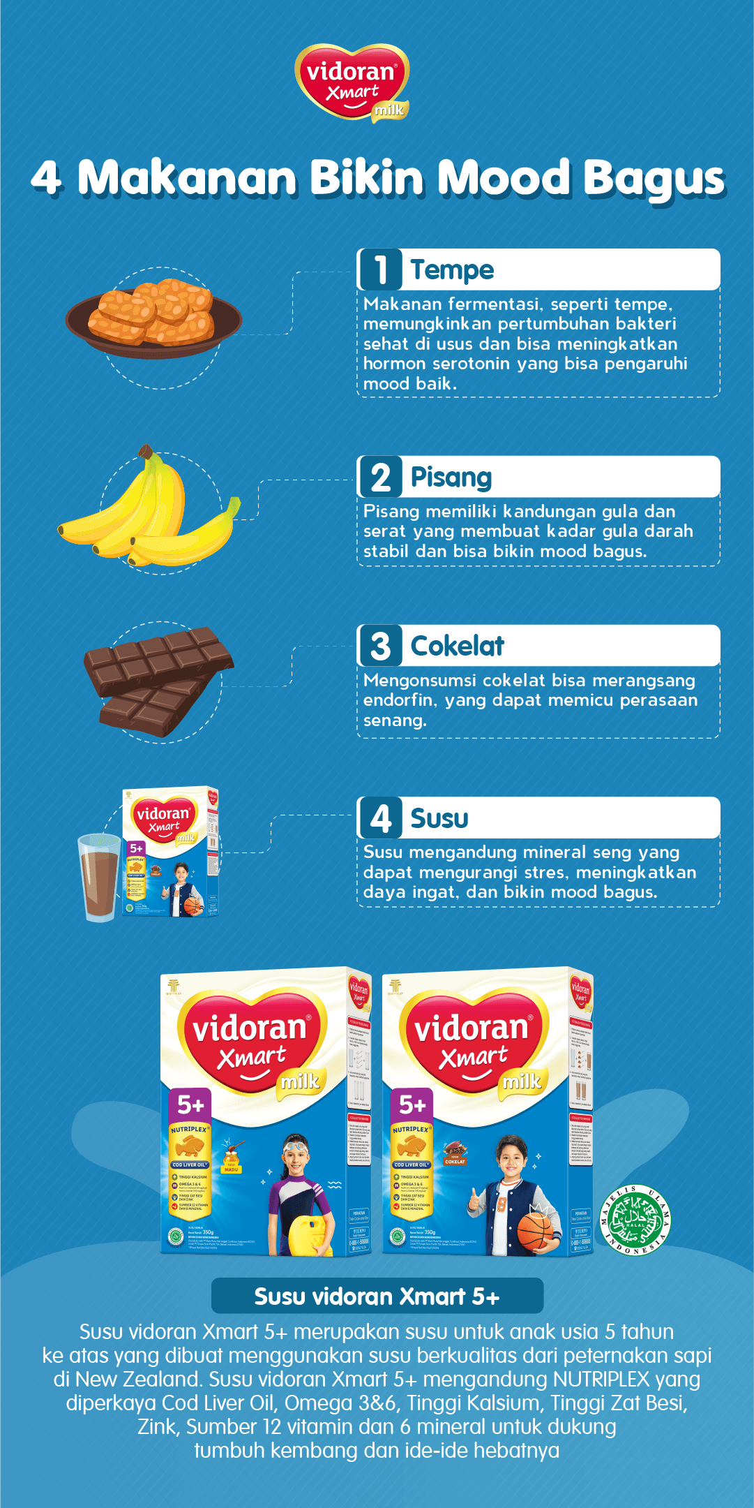 Makanan Bikin Mood Bagus Susu dengan Minyak Ikan Kod Salah Satunya