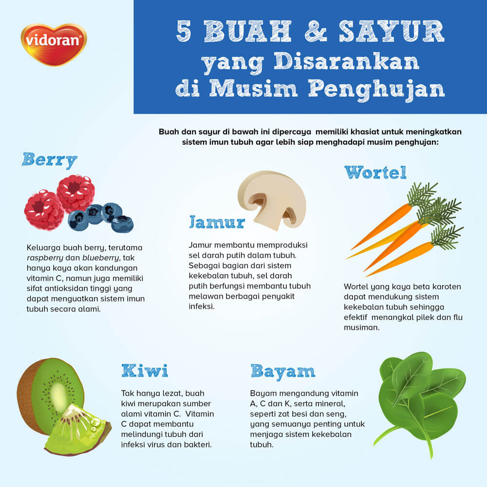 5 Buah dan Sayur yang Disarankan di Musim Penghujan