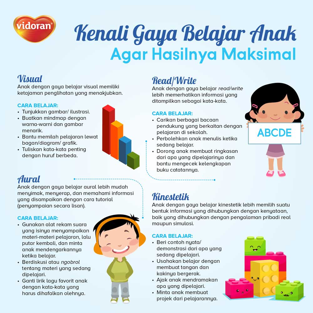 Kenali Gaya Belajar Anak Agar Hasilnya Maksimal