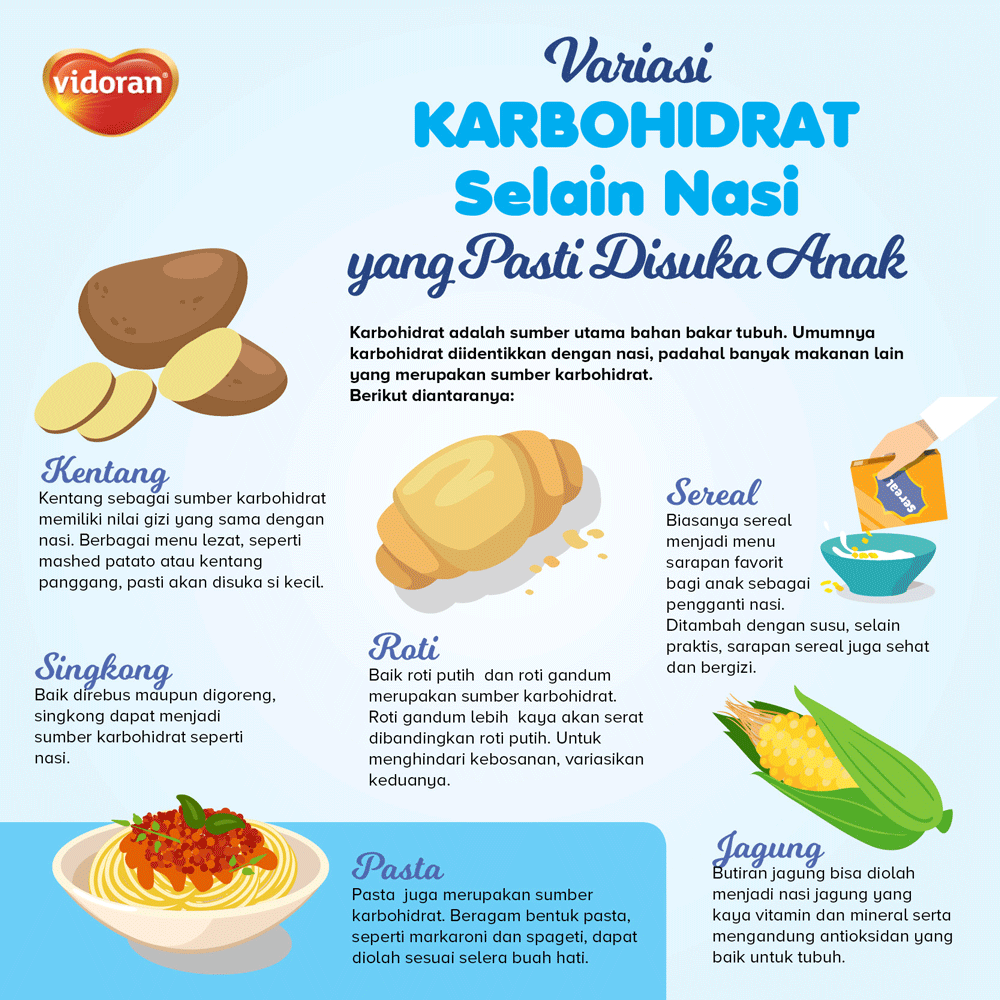 Variasi Karbohidrat Selain Nasi Yang Pasti Di Suka Anak