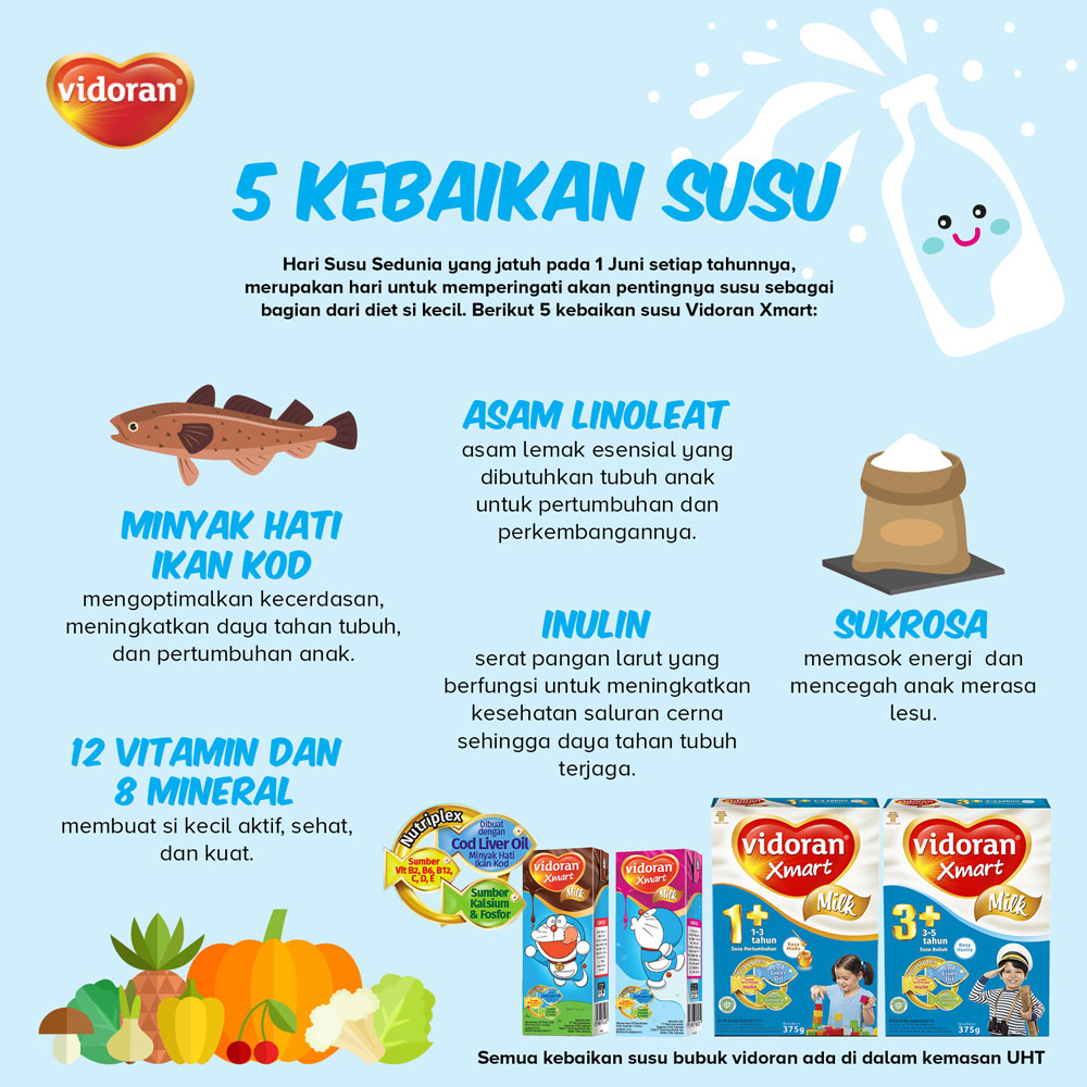 5 Kebaikan Susu