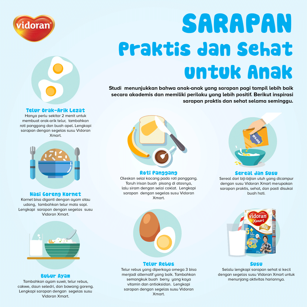 Sarapan Praktis dan Sehat Untuk Anak