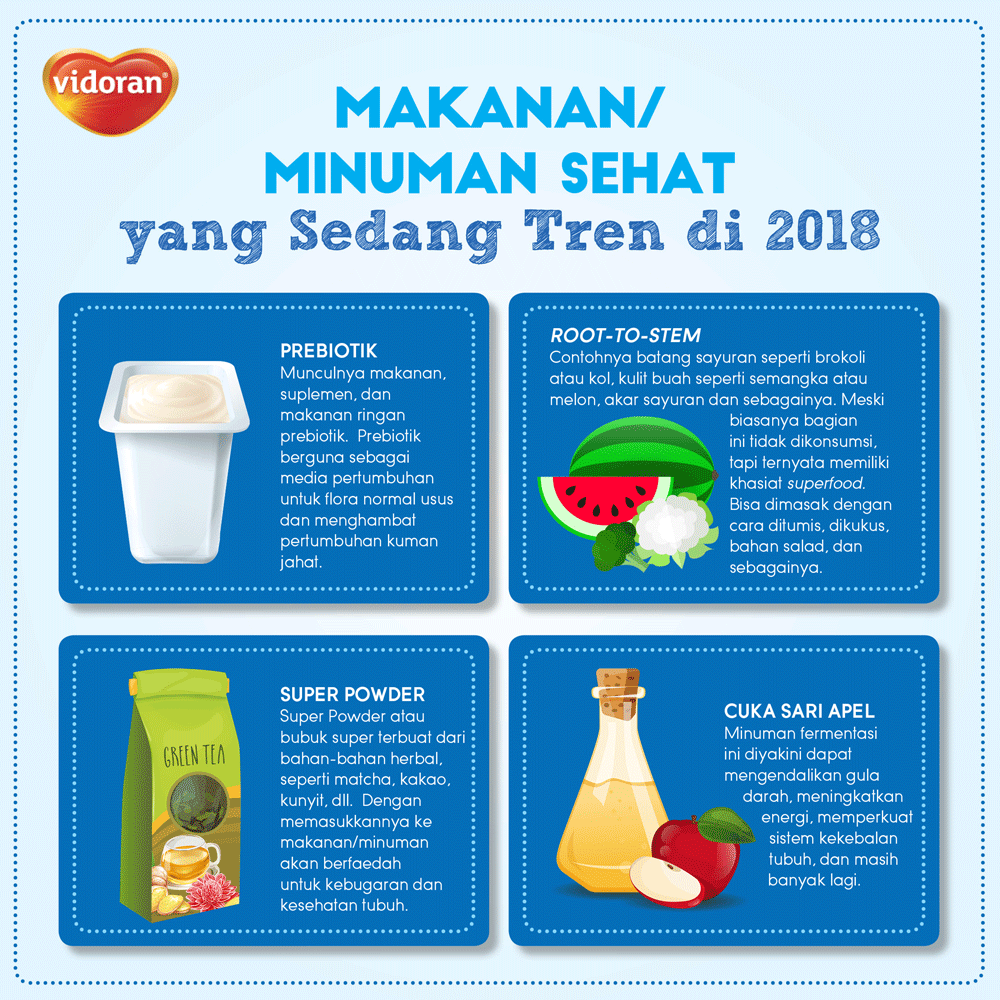 Makanan atau Minuman Yang Sedang Trend Di Tahun 2018