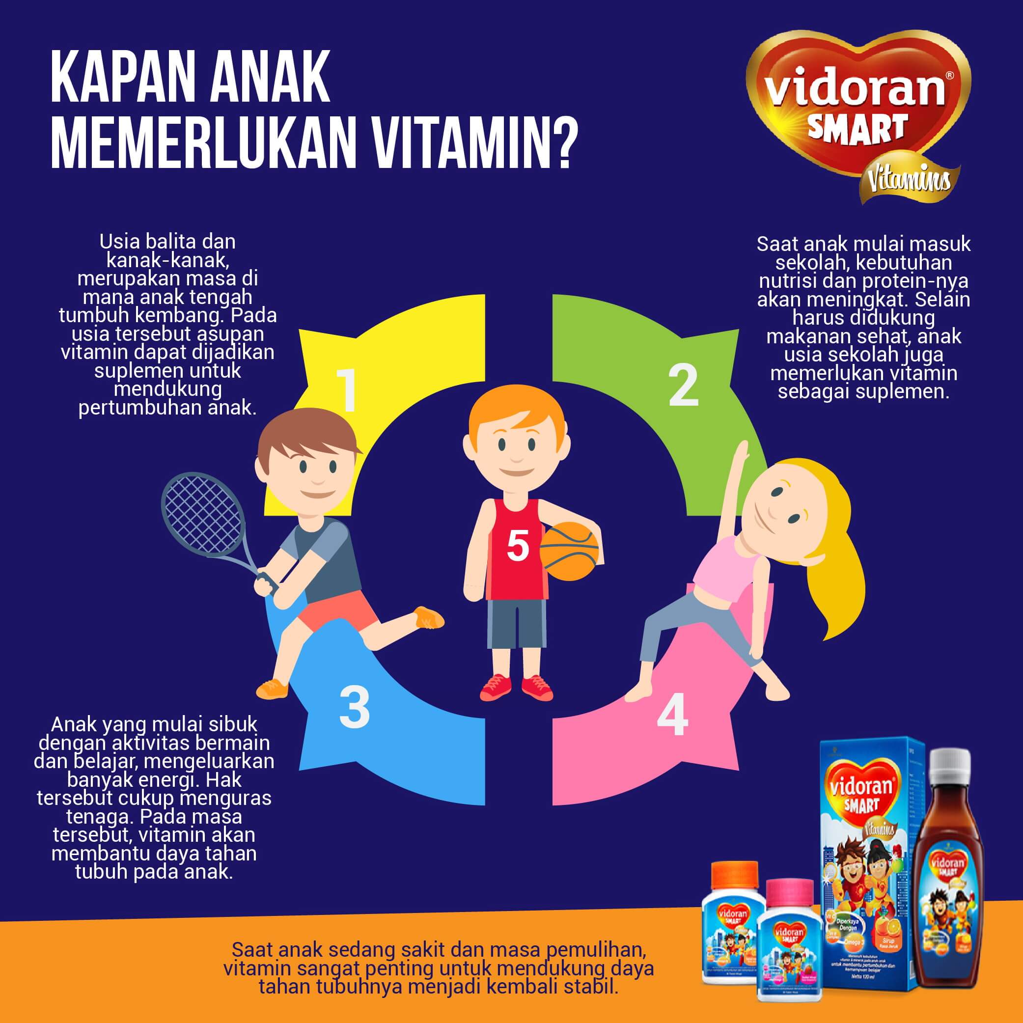 Kapan Anak Memerlukan Vitamin?
