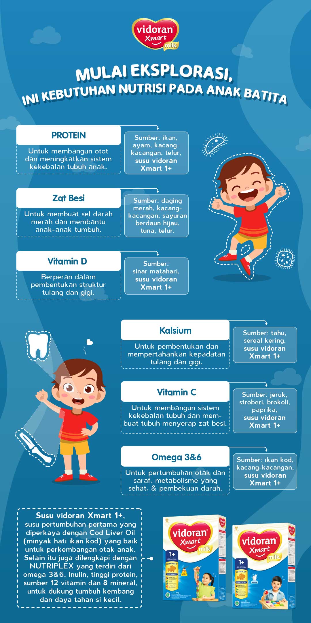 Mulai Eksplorasi, Ini Kebutuhan Nutrisi Pada Anak Batita