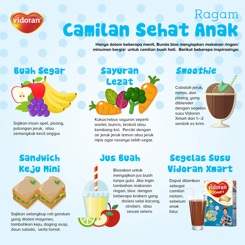 Ragam Camilan Sehat Untuk Anak