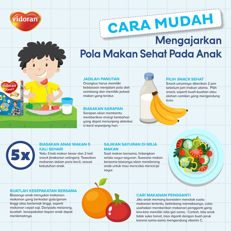 Cara Mudah Mengajarkan Pola Makan Sehat Pada Anak