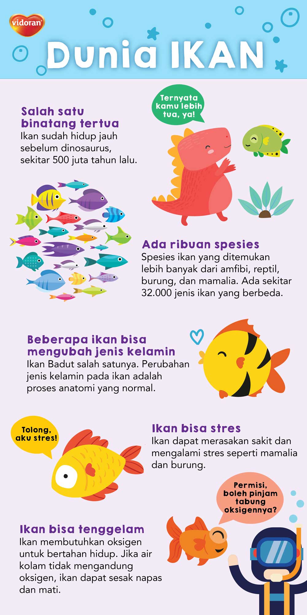 Dunia Ikan