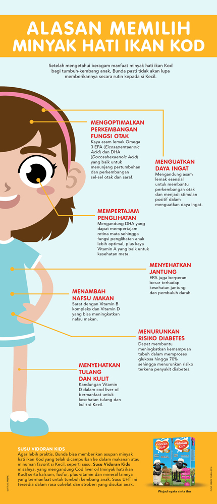 Alasan Memilih Minyak Hati Ikan KOD