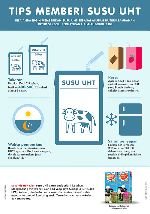 Tips Memberi Susu UHT